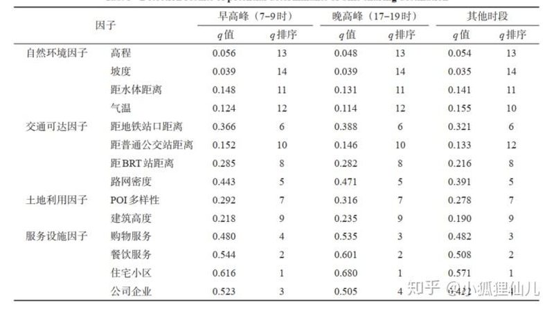 叉车培训学校排名背后的考量因素